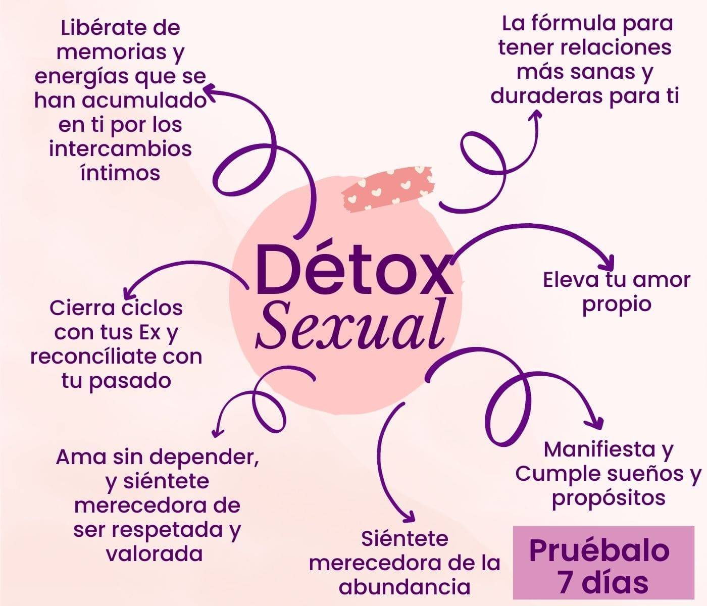 7dias